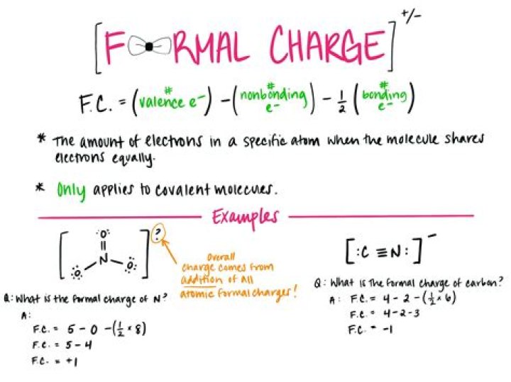 What does returned item charge mean?