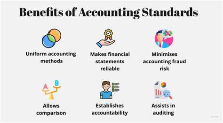 What does sag stand for in accounting?