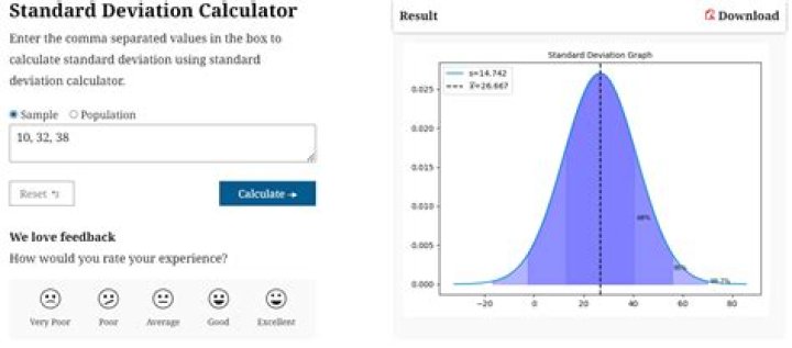 What does standard deviation of returns measure?