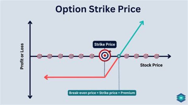 What does strike price mean in stocks?