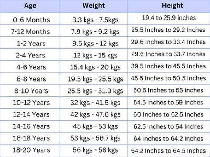 What does the average 18 year old make a month?