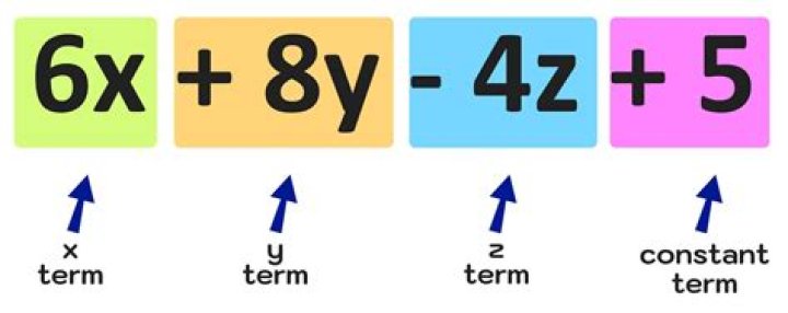 What does the term integrated refer to?