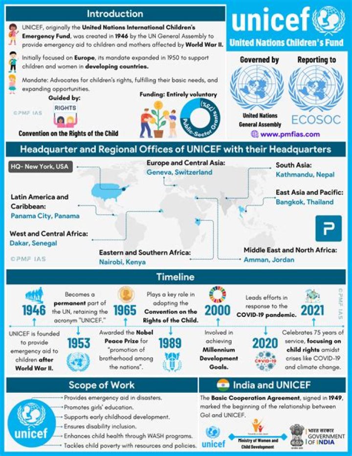 What does Unicef do for education?