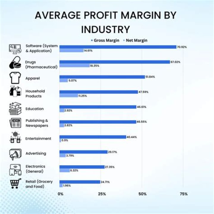 What drink has the highest profit margin?