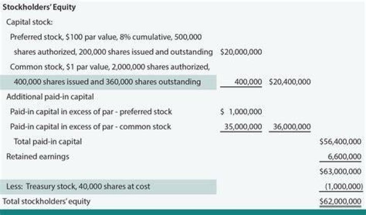 What effect will the purchase of treasury stock have on total stockholders equity?