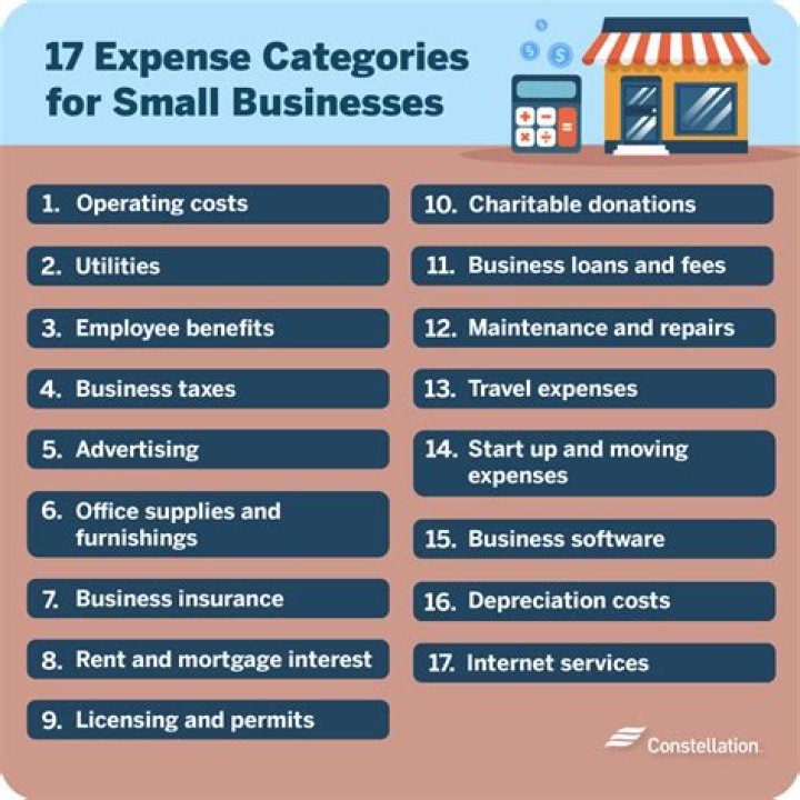 What expense category are uniforms?