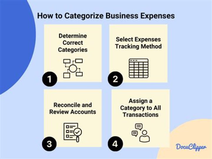 What expense category is inventory?