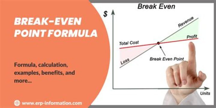 What factors affect break-even point?