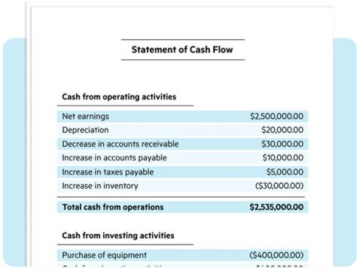What factors affect cash flow?