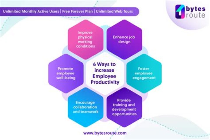 What factors contribute to productivity growth?