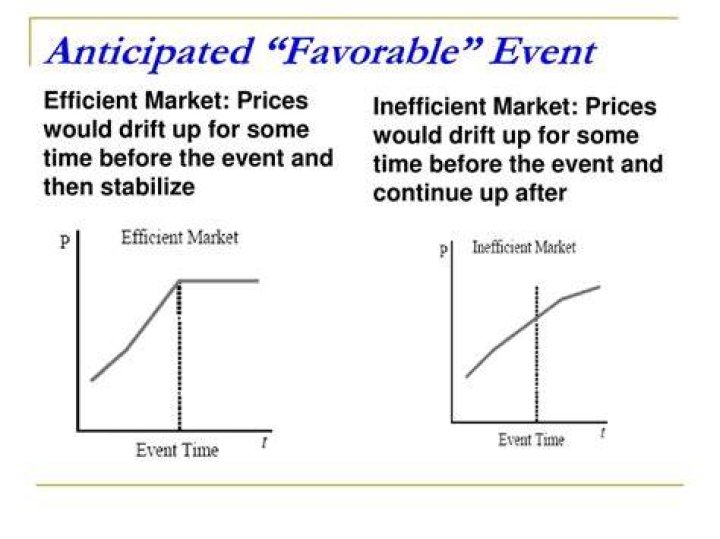 What factors must exist for there to be an efficient market?