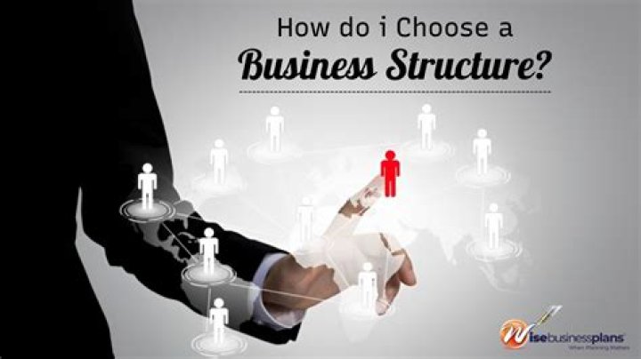 What factors need to be considered when choosing a business structure?