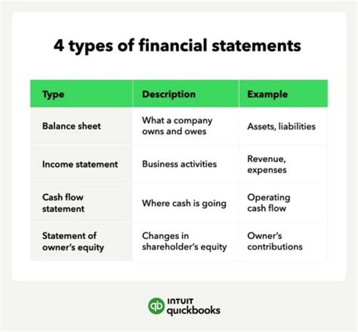 What financial statements are affected when purchasing inventory?