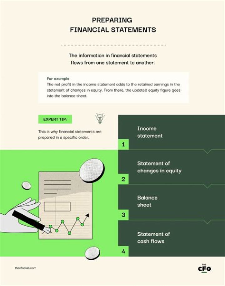 What financial statements are prepared for external reporting purposes?