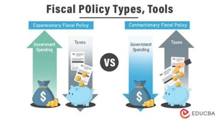 What fiscal policy tool stimulates the economy?