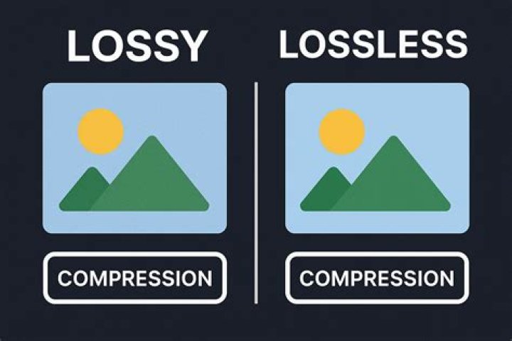 What formats use lossless compression?