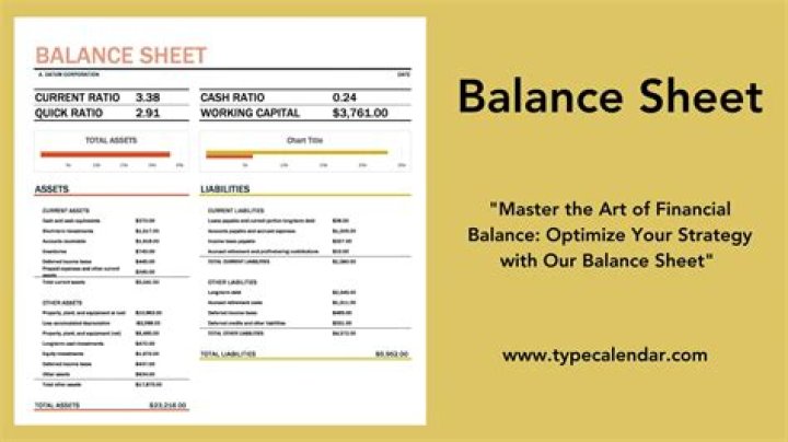 What goes on right side of balance sheet?