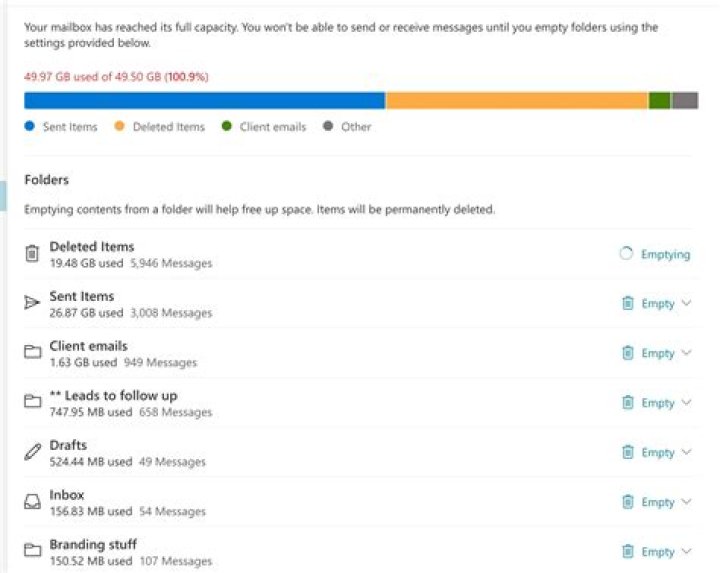 What happens if I delete email?