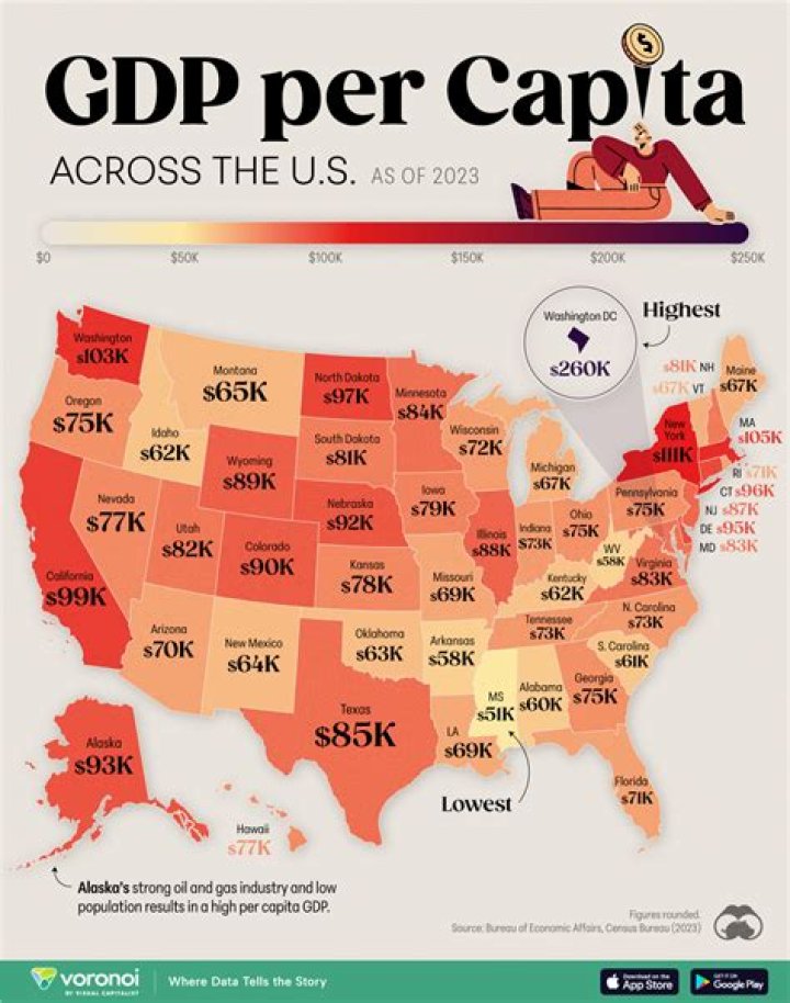 What happens if per capita income increases?