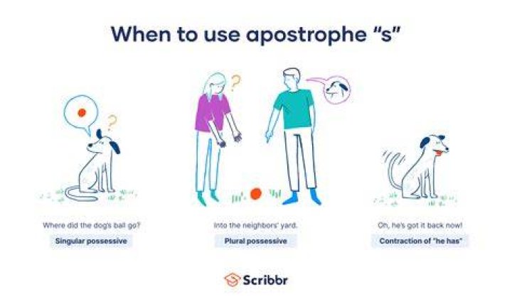 What happens if the offeror dies?