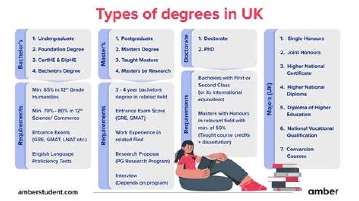 What happens if you get a degree from a non accredited university?