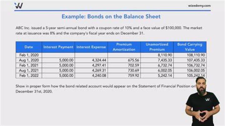 What happens to corporate bonds if interest rates rise?
