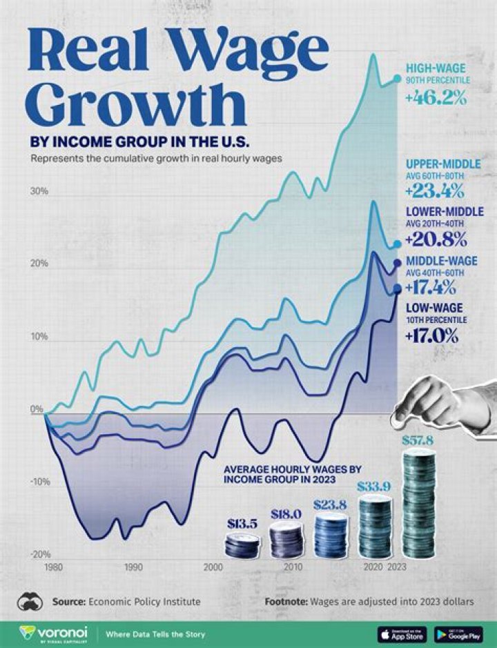 What happens to employment and wages in the labor market if the income of egg buyers increases?