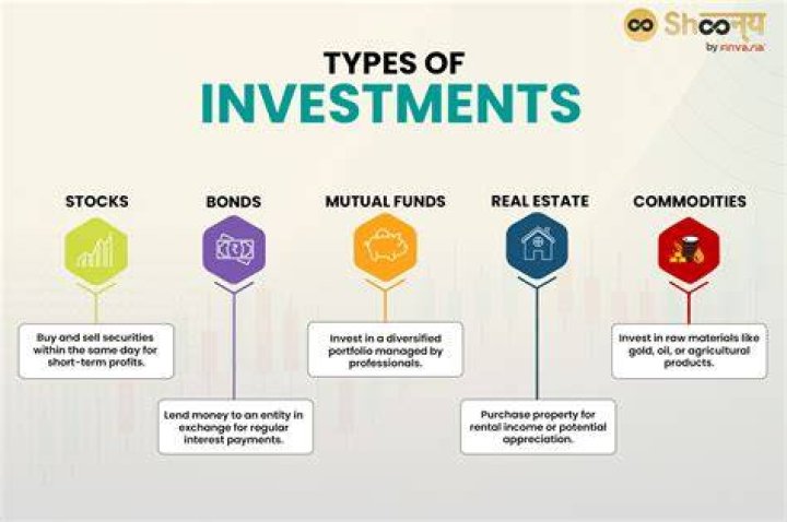 What happens to investment accounts when someone dies?