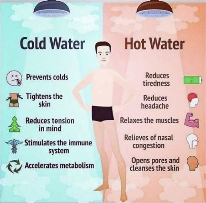 What happens to males in cold water?