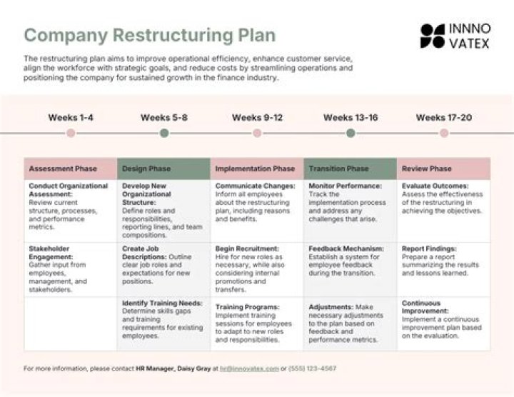 What happens when a company is restructuring?