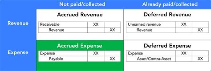 What happens when an expense account is closed?