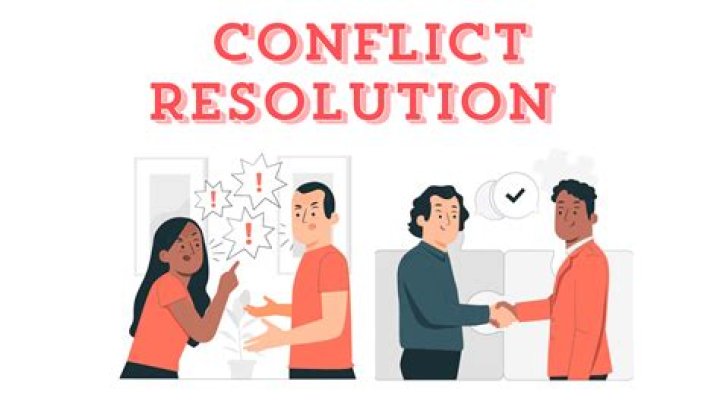 What happens when conflicts are not resolved?