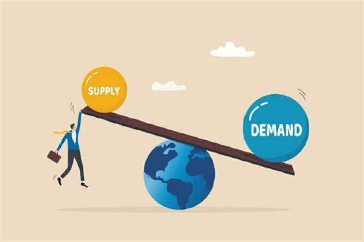 What happens when supply is more and demand is less?