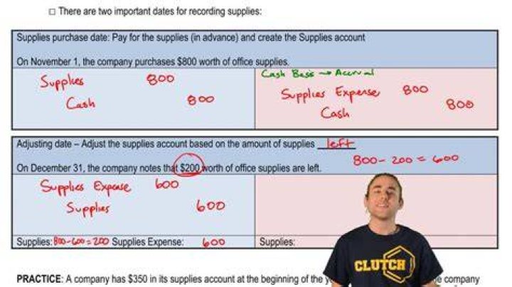 What happens when you buy supplies on account?