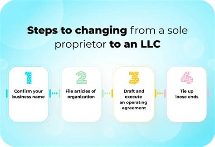 What happens when you change from sole proprietorship to Corporation?
