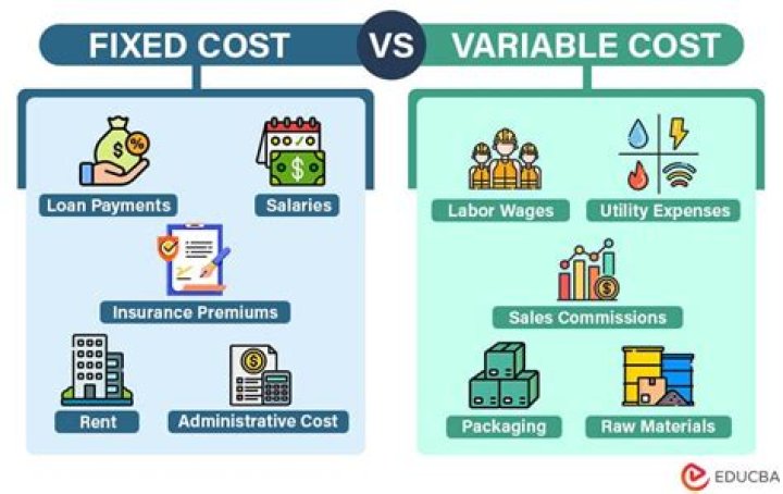 What includes fixed cost?