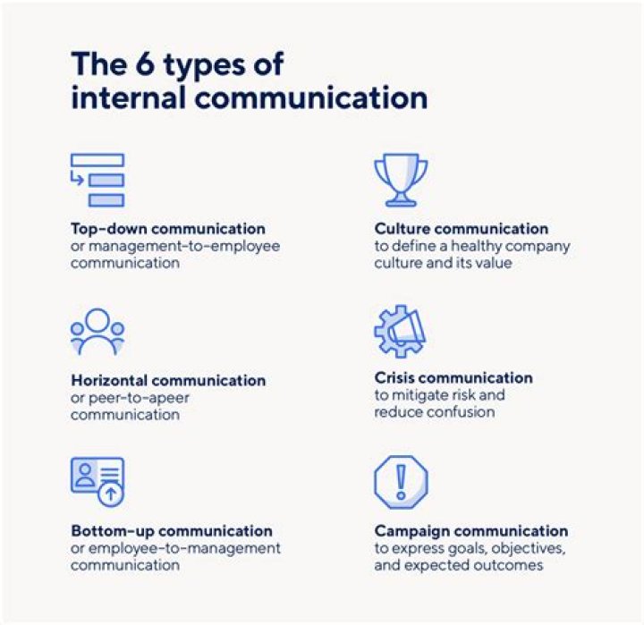 What industry is communications in?
