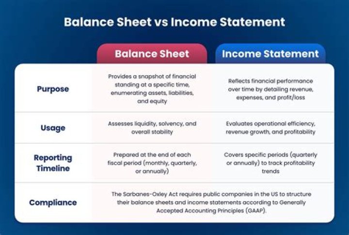 What information can we get from a balance sheet?