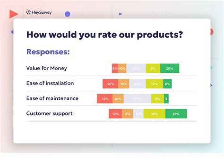 What information can we get from the survey?
