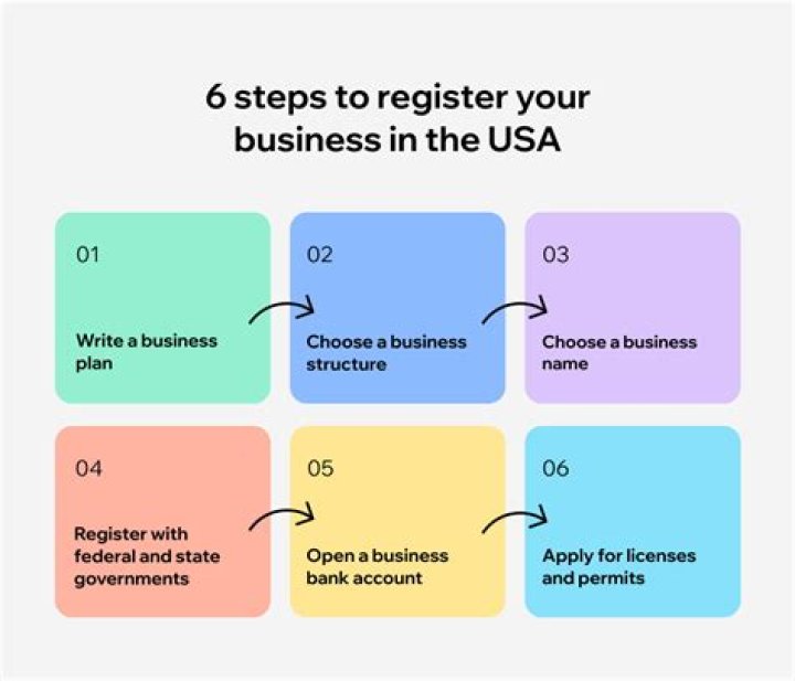 What information do you need to start a business?