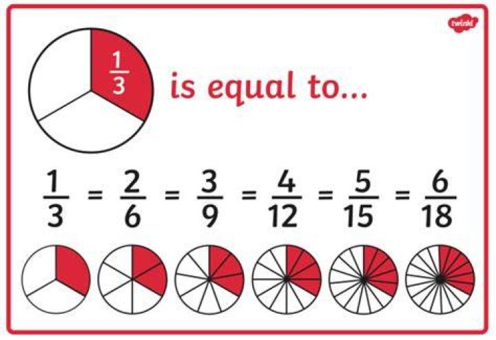 What is 1/3 minus 2/5 as a fraction?