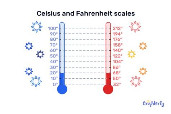 What is 100 degrees in Fahrenheit in Celsius?