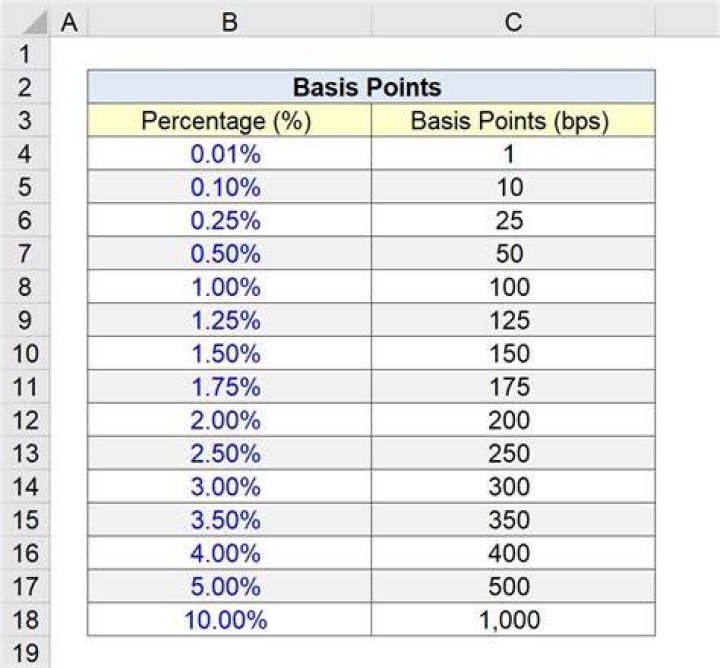 What is 20 basis points as a percentage?