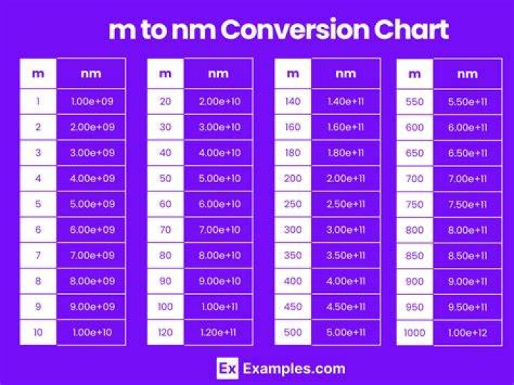 What is 20 nm in lb?