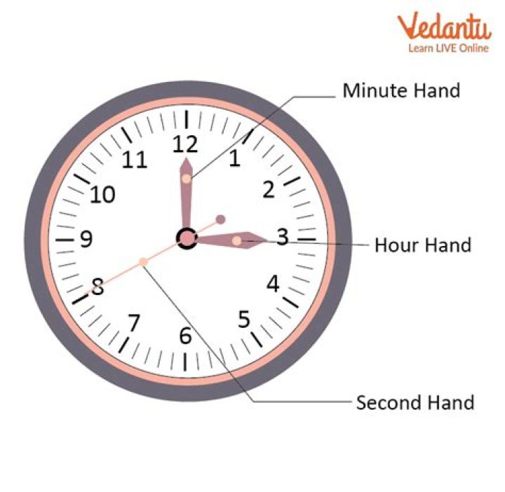 What is 30000 hours equal to in days?