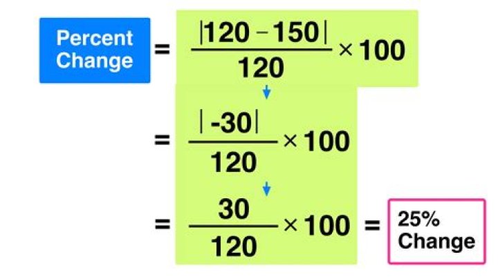 What is 8 as a percentage of 20?