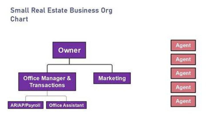 What is a bar owner or manager called?