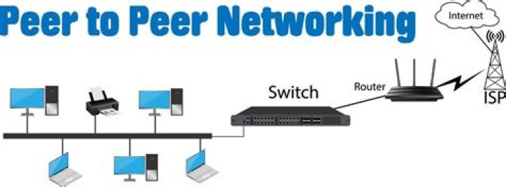 What is a benefit of peer-to-peer networking quizlet?