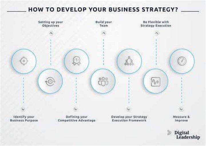 What is a business club?