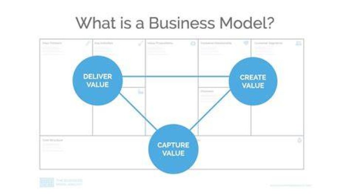 What is a business-to-business model of marketing?